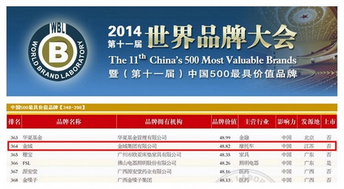 2014���Ħ��Ʒ�ƃrֵ