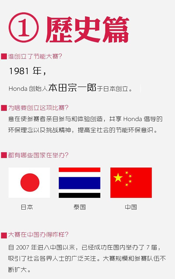 Honda�Ї�(gu��)��(ji��)�ܸ�(j��ng)����ِ