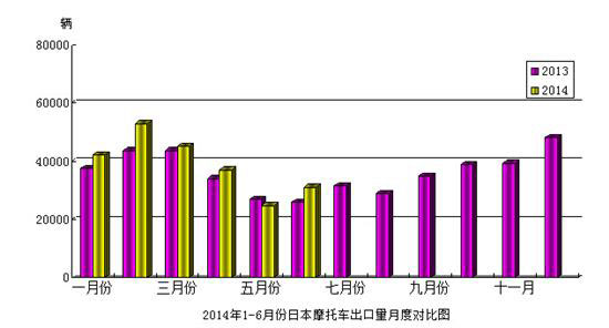 2014��6�·��ձ�Ħ��܇�a���������� 