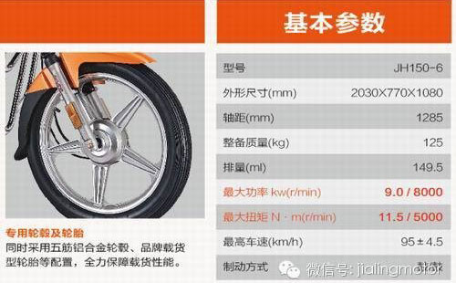 嘉陵摩托新獨狼JH150-6紀念版強悍上市