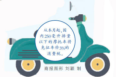 С����Ħ�����M��ȡ��