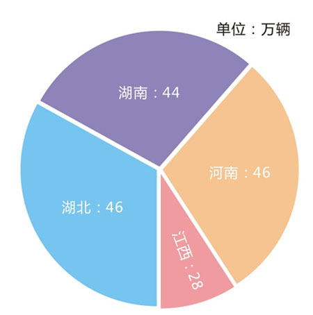 2014���A�е؅^(q��)Ħ��܇�N��