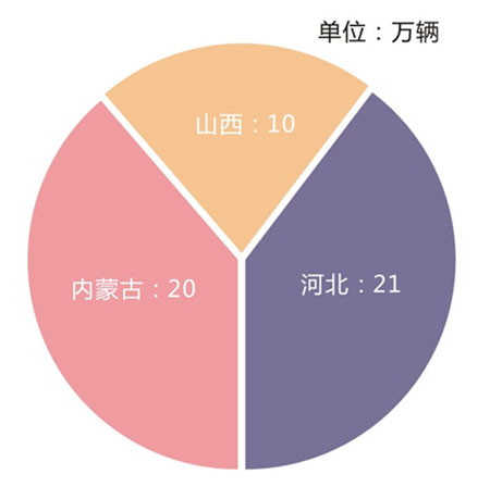 2014���A���؅^(q��)Ħ��܇�N��