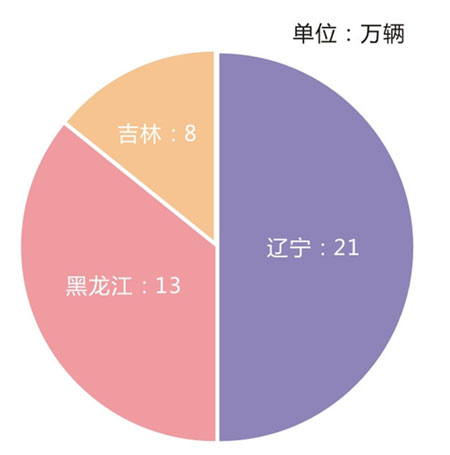 2014��|���؅^(q��)Ħ��܇�N��