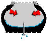 輪胎自補(bǔ)液原理