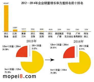 【摩托車行業(yè)分析】誰(shuí)在逆市中爆發(fā)增長(zhǎng)?