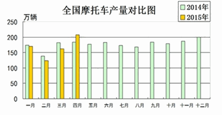 Ħ��܇2015��4�·ݽy(t��ng)Ӌ(j��)