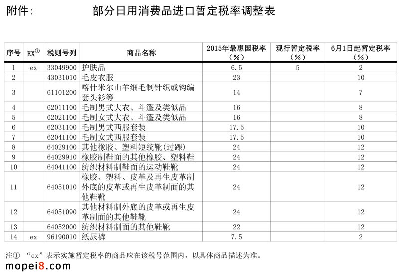 14���Ʒ�P���p��