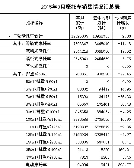 ����܇���������T