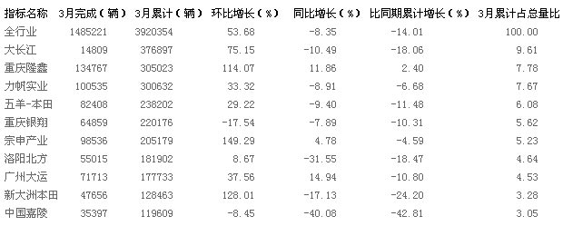 2�·�Ħ��܇�a��ǰʮ����I��r