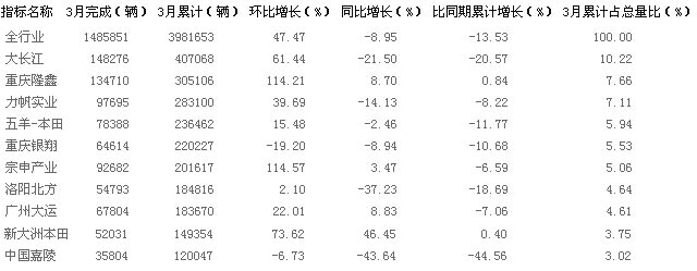 2�·�Ħ��܇�N��ǰʮ����I��r