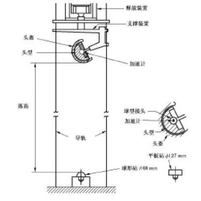 摩托車頭盔將實施3C強制認證