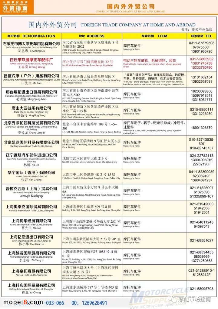 中國摩配市場外貿廠商名錄