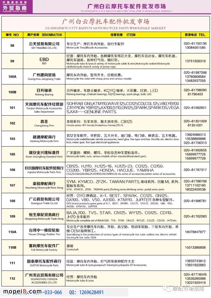 中國摩托車配件市場名錄資料