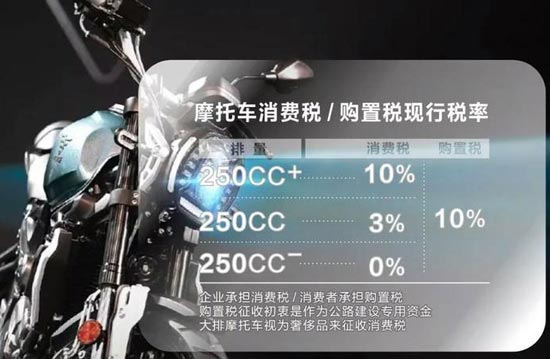 摩托車消費稅稅率