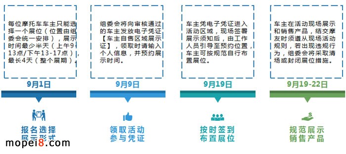 中國摩博會參與流程