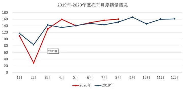 2020��8�·�Ħ��܇�ИI(y��)��(sh��)��(j��)����
