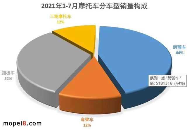 2021��7�·�Ħ��܇�ИI��������