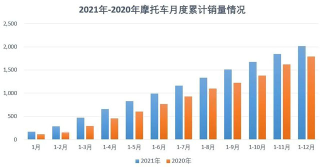 2021��12�·�Ħ��܇�ИI(y��)��(sh��)��(j��)����