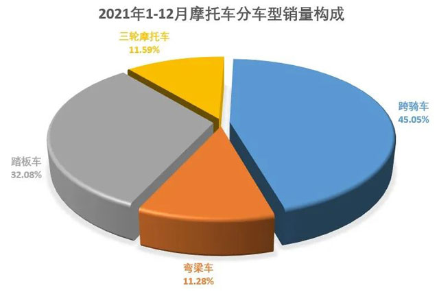 2021��12�·�Ħ��܇�ИI(y��)��(sh��)��(j��)����