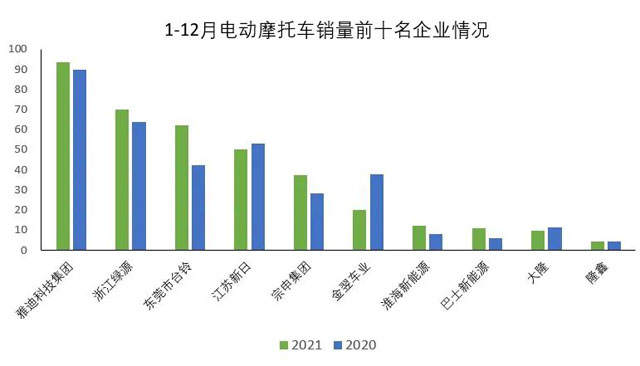 2021��12�·�Ħ��܇�ИI(y��)��(sh��)��(j��)����