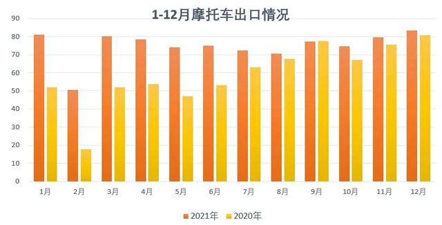 2021��12�·�Ħ��܇�ИI(y��)��(sh��)��(j��)����