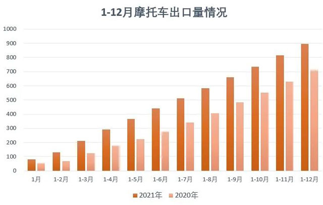 2021��12�·�Ħ��܇�ИI(y��)��(sh��)��(j��)����