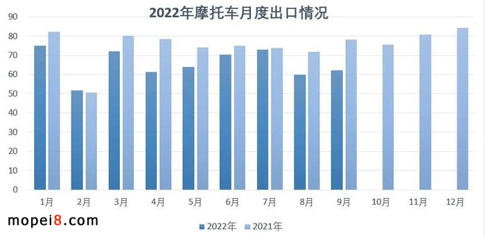 2022��9�·�Ħ��܇�ИI��������