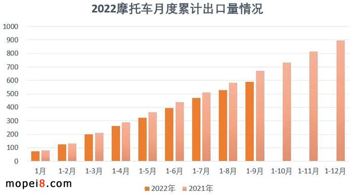 2022��9�·�Ħ��܇�ИI��������