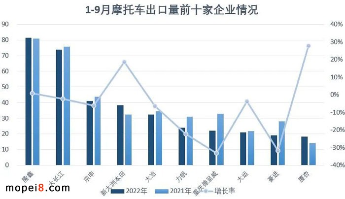 2022��9�·�Ħ��܇�ИI��������