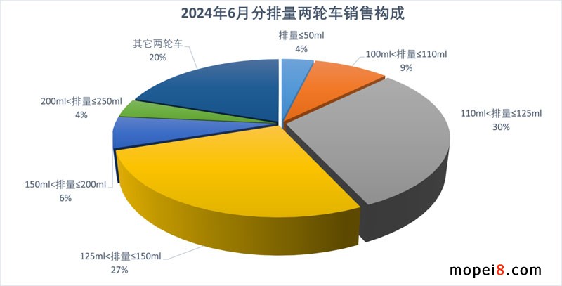 2024年6月份摩托車行業數據簡析 2024年6月份摩托車行業數據簡析