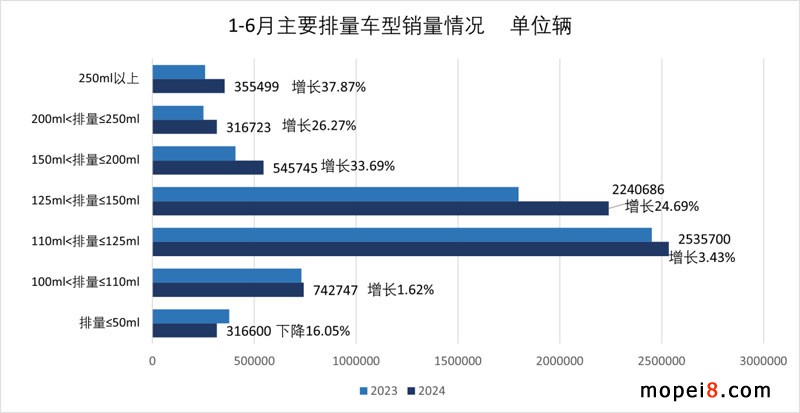 2024年6月份摩托車行業數據簡析 2024年6月份摩托車行業數據簡析