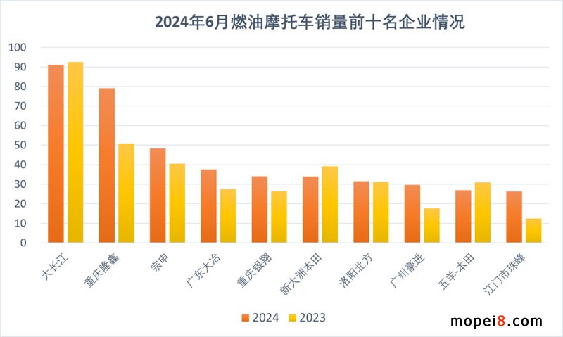 2024年6月份摩托車行業數據簡析 2024年6月份摩托車行業數據簡析