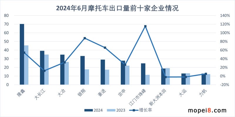 2024年6月份摩托車行業數據簡析 2024年6月份摩托車行業數據簡析