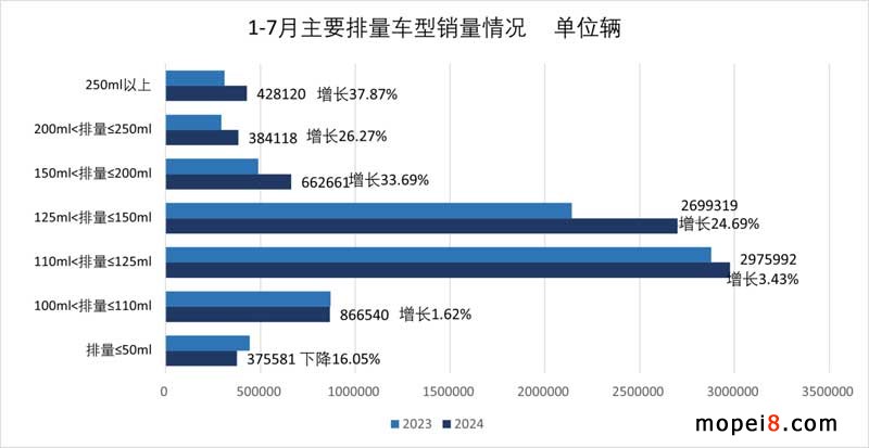 2024年7月份摩托車行業數據簡析 2024年7月份摩托車行業數據簡析