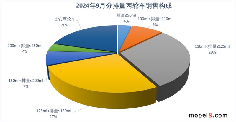 2024年9月份摩托車行業(yè)數(shù)據(jù)簡析 2024年9月份摩托車行業(yè)數(shù)據(jù)簡析