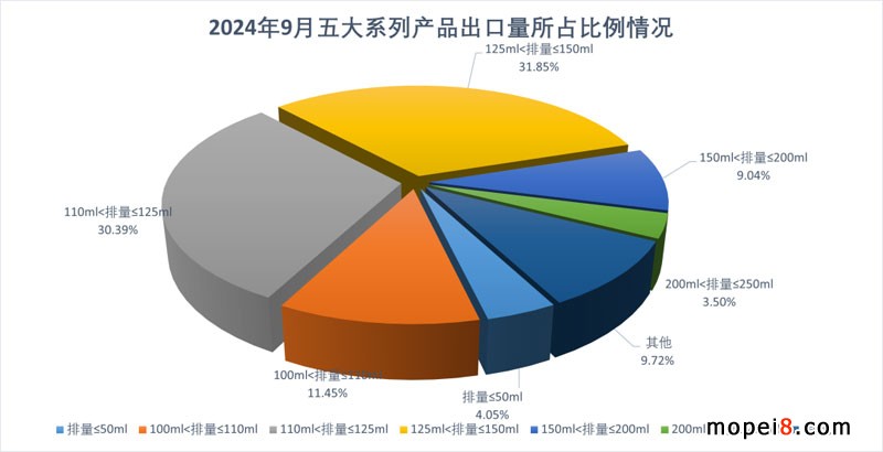 2024年9月份摩托車行業(yè)數(shù)據(jù)簡析 2024年9月份摩托車行業(yè)數(shù)據(jù)簡析