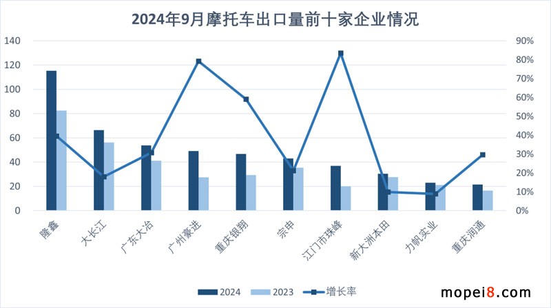 2024年9月份摩托車行業(yè)數(shù)據(jù)簡析 2024年9月份摩托車行業(yè)數(shù)據(jù)簡析
